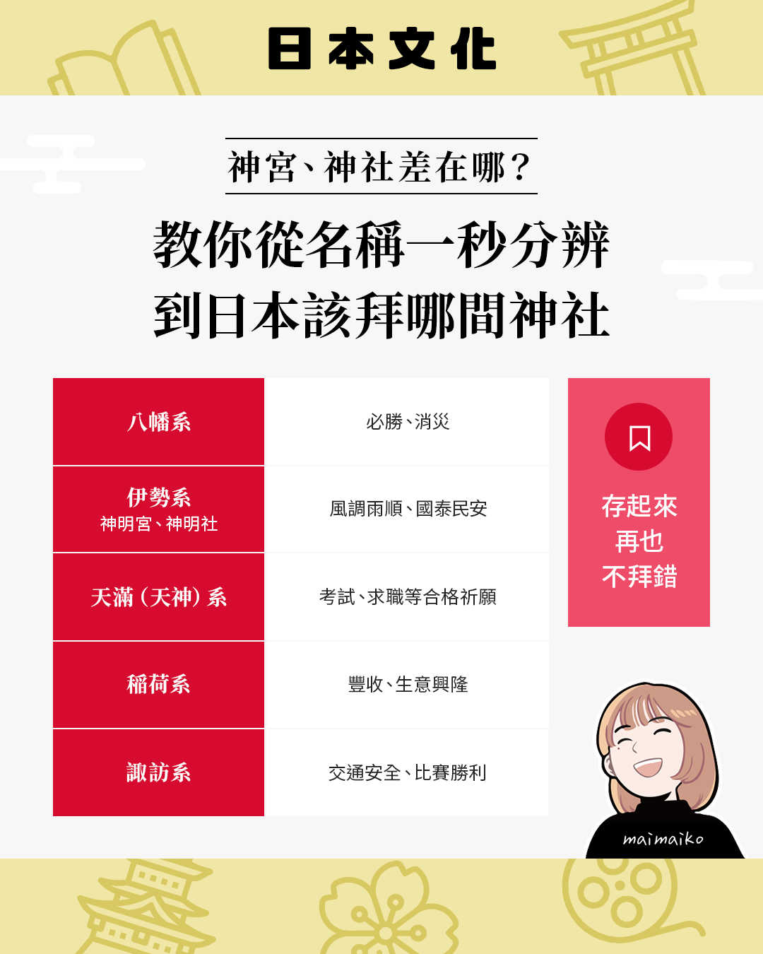 神宮、神社差在哪？想祈福要拜哪間神社？這篇存起來再也不拜錯！