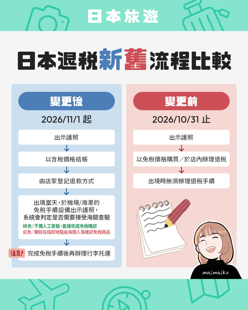 2026日本退稅新制是什麼?新舊退稅流程比較
